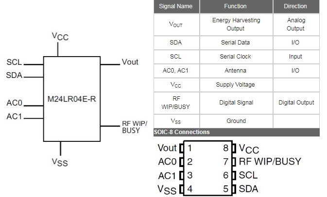 STMicroelectronics M24LR04E Dynamic NFC Tags